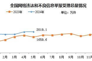 轻描淡写真帅？！阿尔马达任意球破门，场边的马斯切拉诺点赞